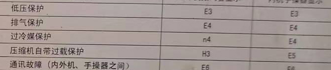 古蔺空调电话在哪里找